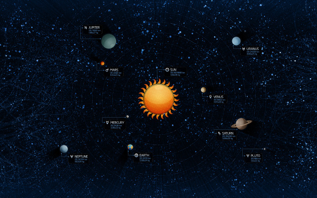 Solar system planets names space free wallpaper for desktop - medium preview image