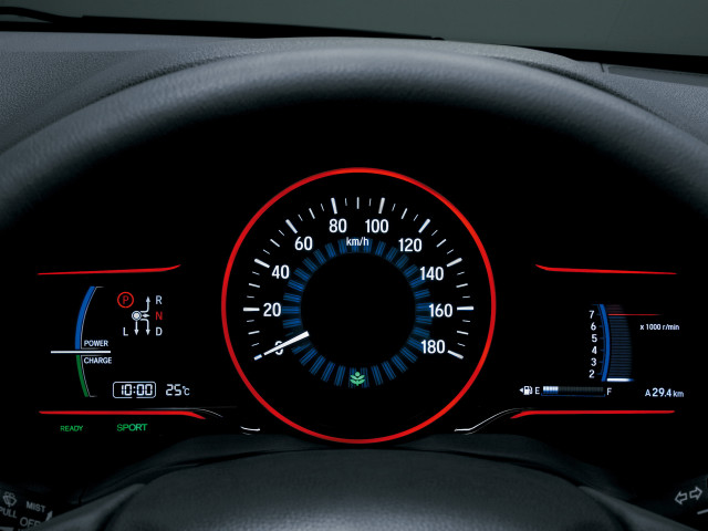 Car dashboard speedometer gauges display free wallpaper for desktop - medium preview image