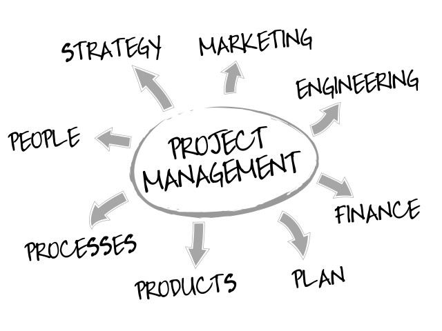 Project management process diagram arrows free wallpaper for desktop - medium preview image