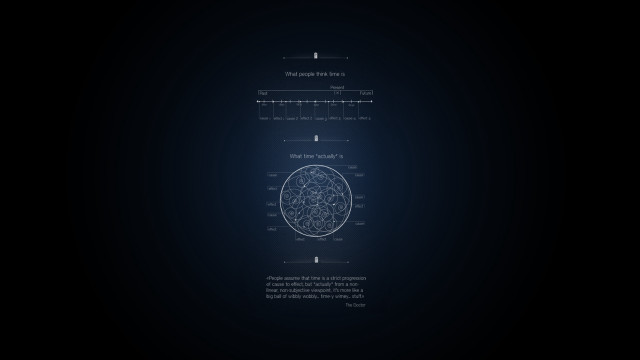 Dark background brain diagram text free wallpaper for desktop - medium preview image