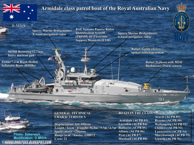 Military ship diagram ocean boats free wallpaper for desktop - medium preview image