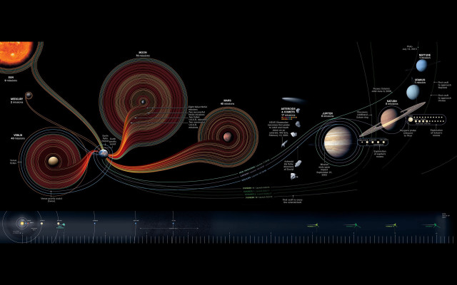 Solar system diagram planets satellites free wallpaper for desktop - medium preview image