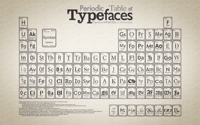 Typefaces letters poster design typography free wallpaper for desktop - medium preview image