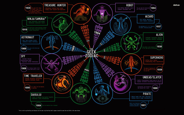 Zodiac circle signs names image free wallpaper for desktop - medium preview image