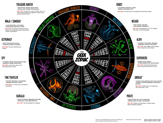 Zodiac wheel signs names center free wallpaper for desktop - medium preview image