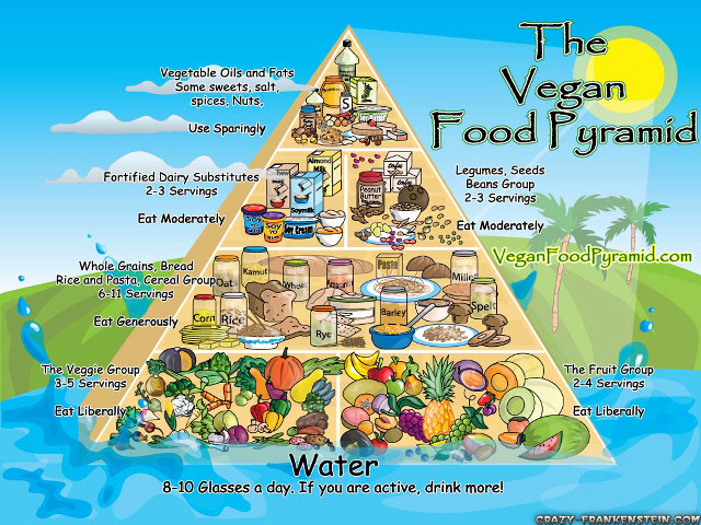 Vegan food pyramid variety foods free wallpaper for desktop - medium preview image
