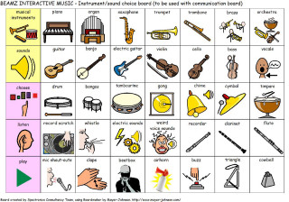 Musical instrument chart words pictures - a hand free wallpaper for desktop