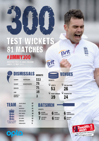 Man white shirt shorts celebrating - temporary free wallpaper for mobile