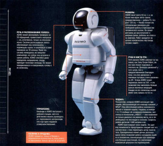 Robot diagram instructions project guide - a computer rendering free wallpaper for tablet