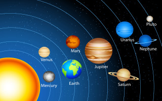 Solar system planets diagram labeled - solar free wallpaper