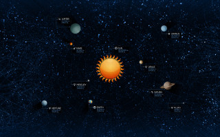 Solar system planets names space - solar free wallpaper
