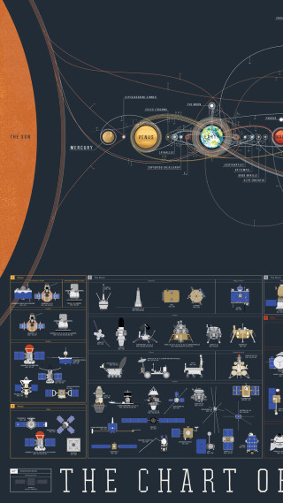 Solar system diagram animated girls - epic scale free wallpaper for mobile