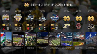 Stadium brief history series gold - a sery of photos free wallpaper