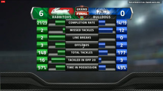Scoreboard team numbers final matches - alan sutherland free wallpaper