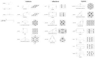 Shapes sizes objects diagram illustration - a wireframe diagram free wallpaper