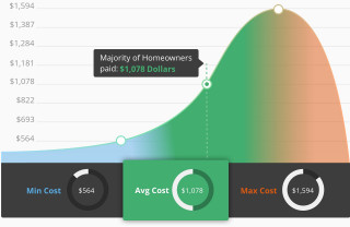 Homeowners cost graph mid cost - 16k free wallpaper