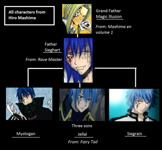 Anime main characters diagram illustration - epic fantasy free wallpaper for tablet