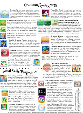 Magazine page different things variety - a magazine free wallpaper