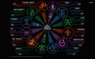 Zodiac circle signs names image - psychedelic free wallpaper
