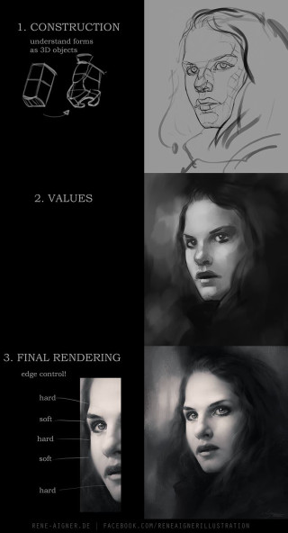 Portraits expressions different types series - realistic free wallpaper for mobile